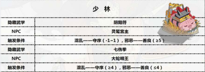 古今江湖奇想江湖最新安卓下载v2.31.1_wishdown.com 古今江湖奇想江湖最新安卓下载v2.31.1_wishdown.com
