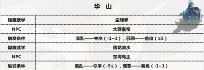 古今江湖奇想江湖最新安卓下载v2.31.1_wishdown.com 古今江湖奇想江湖最新安卓下载v2.31.1_wishdown.com