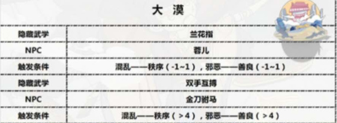 古今江湖奇想江湖最新安卓下载v2.31.1_wishdown.com 古今江湖奇想江湖最新安卓下载v2.31.1_wishdown.com