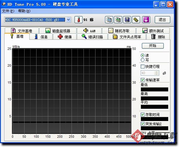 HD Tune Pro(Ӳ̲) v5.7 