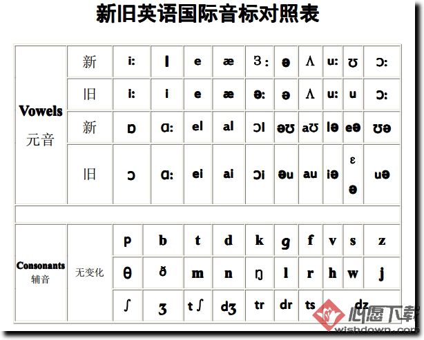 英语音标发音表读法