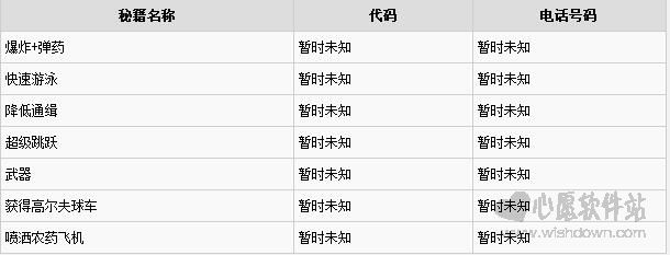 侠盗飞车5秘籍（附作弊码+电话号码）_wishdown.com