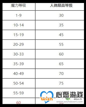 ���յ�ħŮ��ɫ�ȼ�����˵��