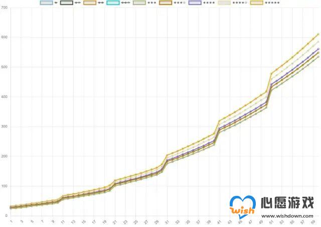 少女前线云图计划升星效果一览_wishdown.com 少女前线云图计划升星效果一览_wishdown.com