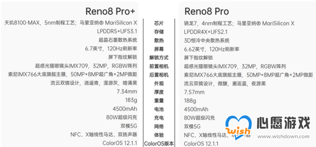 OPPO Reno8 Pro+使用体验全面评测_wishdown.com