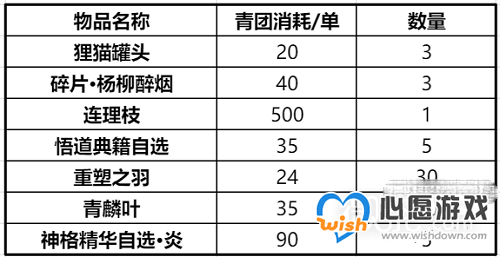 《天谕手游》春日趣野活动攻略一览_wishdown.com 《天谕手游》春日趣野活动攻略一览