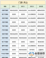 �������˲�2������ս��������ɽ��ʯ�Ƽ�����