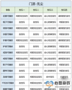 �������˲�2������ս�������޳���ʯ�Ƽ�����