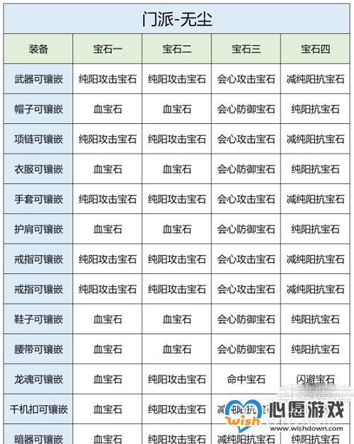 《天龙八部2》飞龙战天手游无尘宝石推荐攻略一览_wishdown.com 《天龙八部2》飞龙战天手游无尘宝石推荐攻略一览