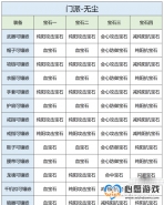 �������˲�2������ս�������޳���ʯ�Ƽ�����һ��