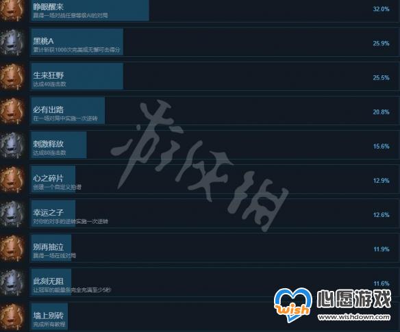 摇滚之神游戏成就有哪些-摇滚之神游戏成就解锁条件一览_wishdown.com 心愿游戏2