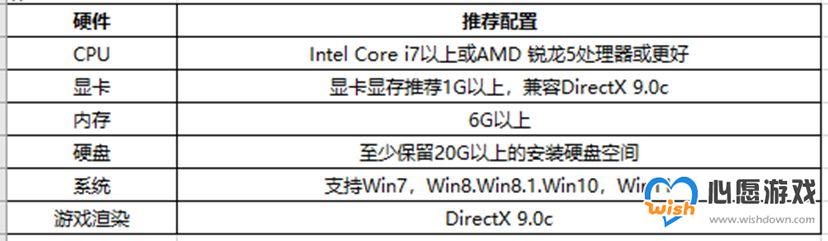 《天龙八部2飞龙战天》PC版和手机版在哪下载 《天龙八部2飞龙战天》PC版和手机版在哪下载