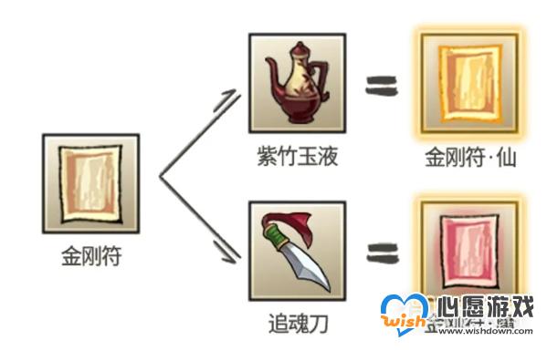 九重试炼金刚符魔合成方法攻略_wishdown.com 九重试炼金刚符魔合成方法攻略_wishdown.com