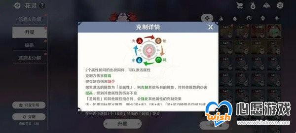 圣境之塔花灵属性克制机制介绍_wishdown.com 圣境之塔花灵属性克制机制介绍_wishdown.com