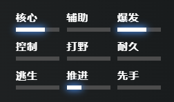 ����2¶�Ⱦ����淨