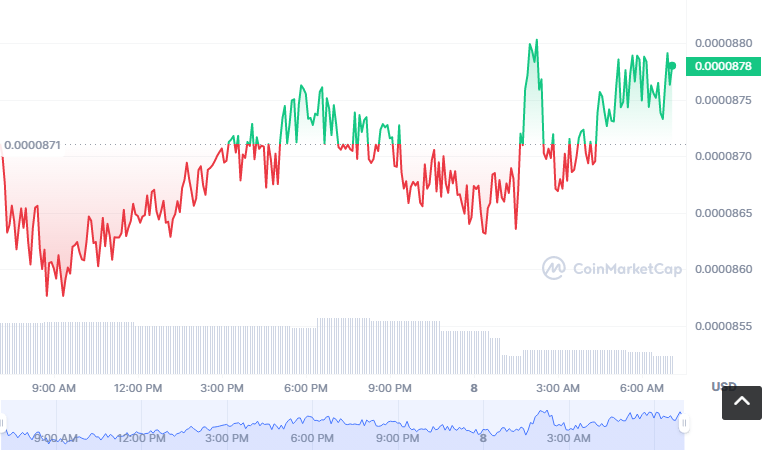 SGMT币怎么买?如何购买SGMT币(SGMT/USDT)_wishdown.com SGMT币怎么买?如何购买SGMT币(SGMT/USDT)_wishdown.com