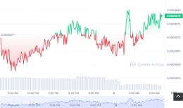SGMTôιSGMT(SGMT/USDT)