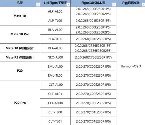 mate10ϵͳ3.0