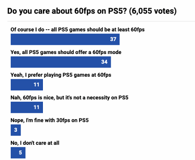 ps5pro可以开60帧吗_wishdown.com ps5pro可以开60帧吗_wishdown.com