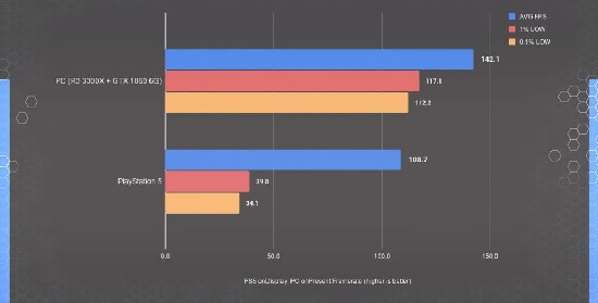 ps5pro显卡相当于gtx显卡详情_wishdown.com ps5pro显卡相当于gtx显卡详情_wishdown.com