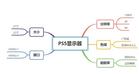 ps5pro支持多少刷新率_wishdown.com ps5pro支持多少刷新率_wishdown.com