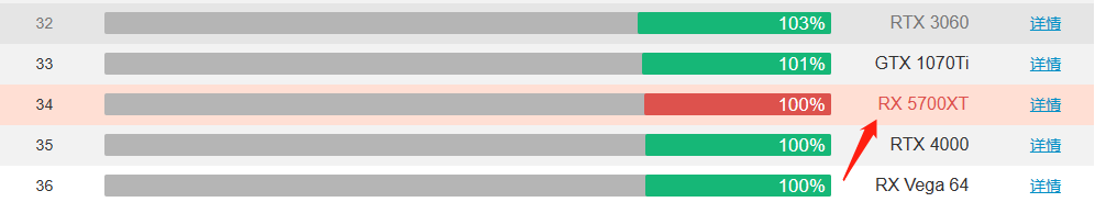 ����ps5�൱��ʲô�Կ�����