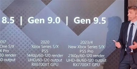 ps5pro֧��8k��