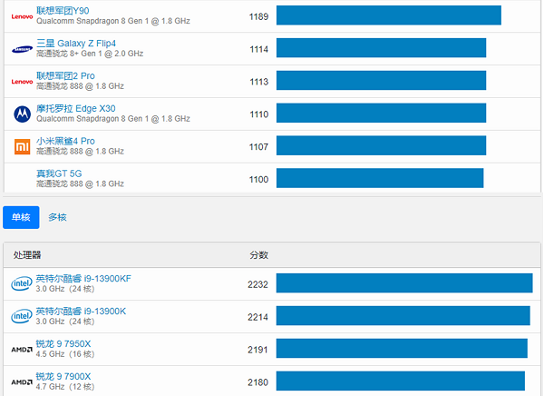 geekbench6Կƽ̨Ƚ