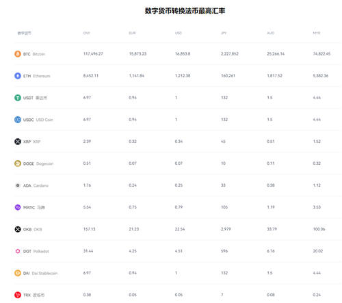 binance交易平台app(v6.1.46)_欧e下载_wishdown.com binance交易平台app(v6.1.46)_欧e下载_wishdown.com