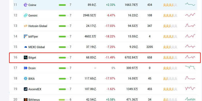 Bitget交易所怎么充值?Bitget交易所充值及充币图文操作教程_wishdown.com Bitget交易所怎么充值?Bitget交易所充值及充币图文操作教程_wishdown.com