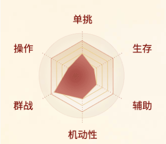 剑侠世界起源明教职业介绍_wishdown.com 剑侠世界起源明教职业介绍_wishdown.com