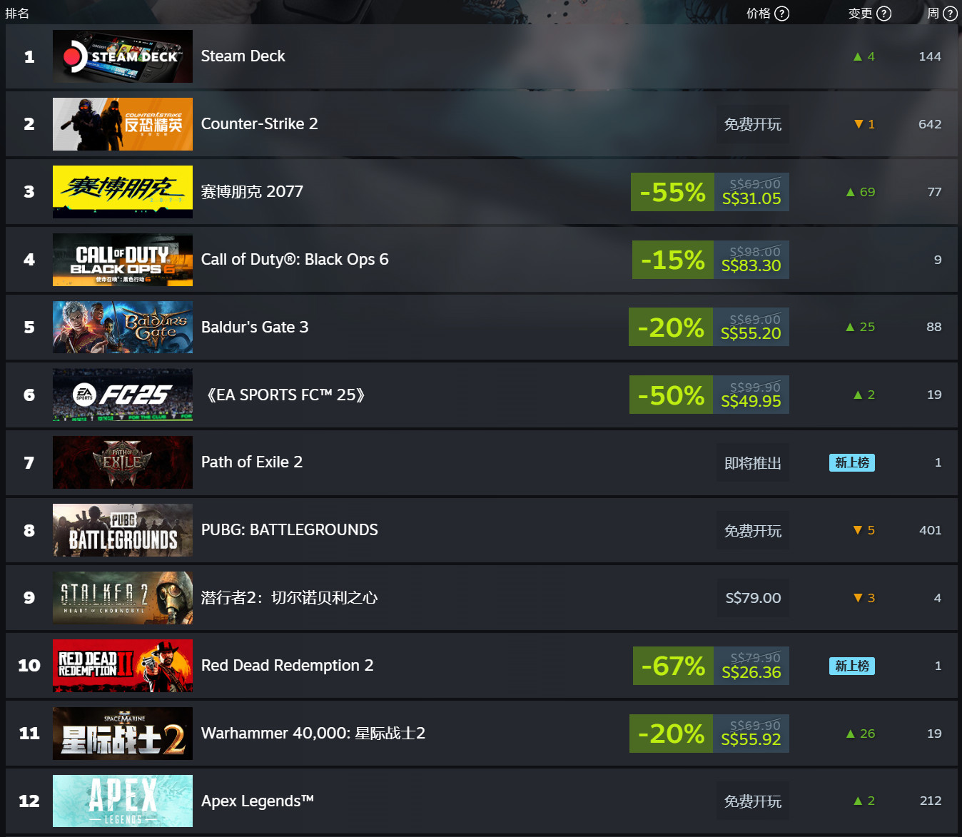 Steam＾ػ 2077ǶȫϷ