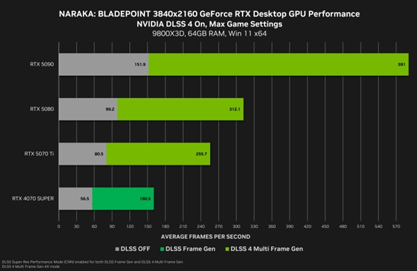 ԿˣNVIDIAߣRTX 50/40/30ש