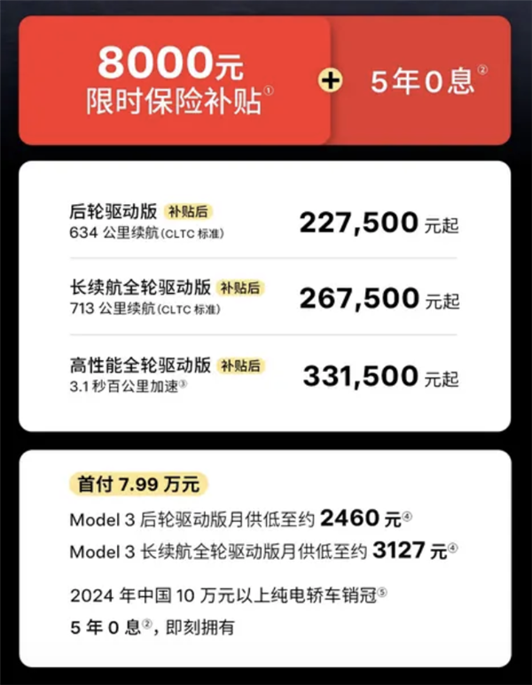 ˹Model 3ղϢڣֿ23.55Ԫ