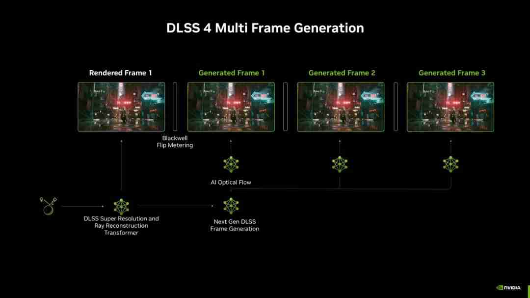 DLSS 4XeSS 1.3Ϸͼμƪ