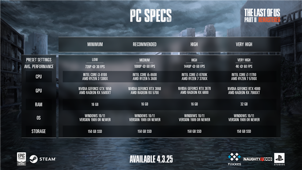 2 ưPC󹫲4K 60FPSRTX 4080