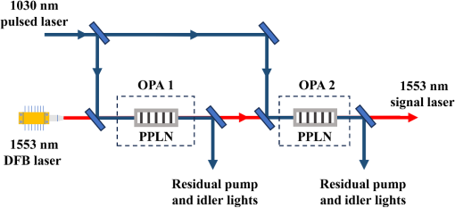 3nmпԺɹзȫ̬DUVԴȫͬASML