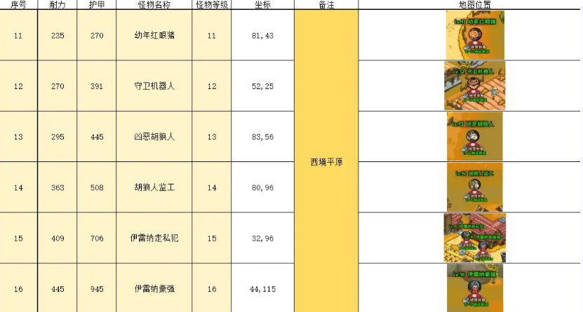 英雄冒险团挂机有什么技巧_wishdown.com 英雄冒险团挂机有什么技巧_wishdown.com