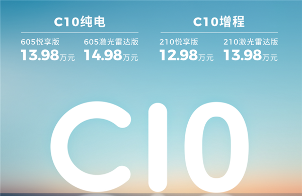 ½1.2̨ ¿C10Ԥۣ12.98