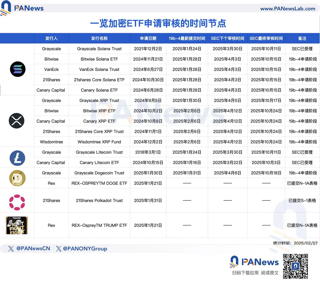 ֻETF½չSEC飬SOLLTC