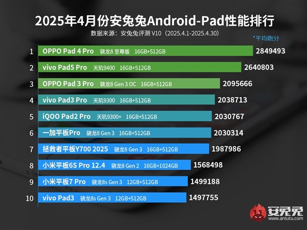 OPPO Pad 4 Proǰףù4°׿ƽа