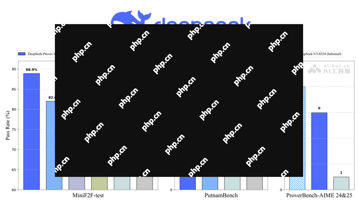DeepSeek-Prover-V2 DeepSeekƳĿԴѧģ