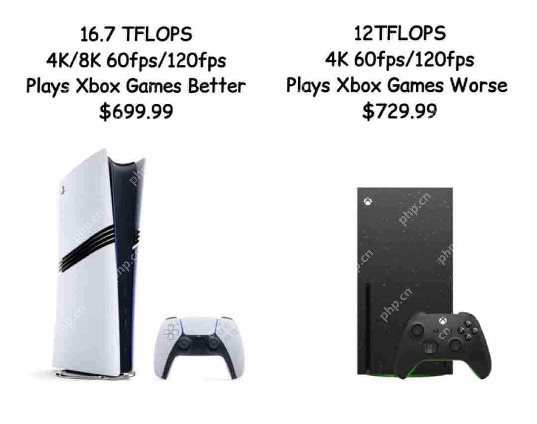 XboxǼۺ Xbox Series XԼ۱ȲPS5 ProGame PassҲ