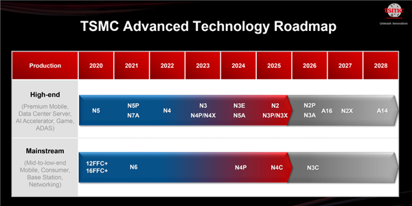 Intel̨3·߹1.6nm1.4nm