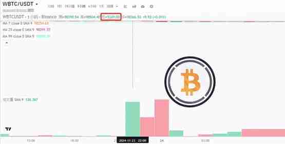 WBTC5200ԪҰCoinbase¼ע