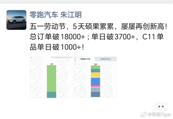 10³гпΪһڶ18000̨