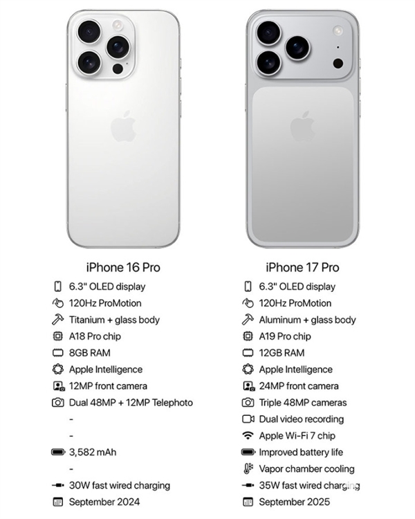 iPhone 17 Proع⣺12GBڴ 밲׿ֻƽƽ