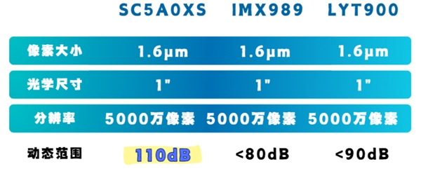 ΪPura 80ϵ׷һӢSC5A0XSع⣺̬Χѹ