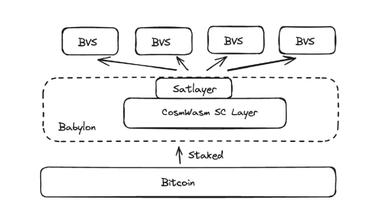 SatLayerBTCѺ·糱