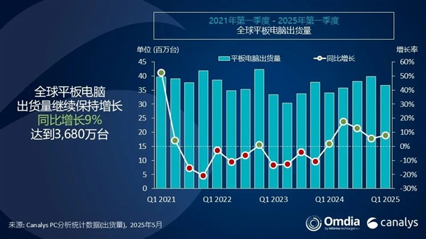 ȫƽС׳56.1%Խ룡ɱȫǰ